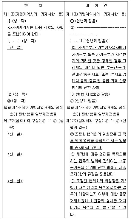 가맹사업법 신․구조문대비표