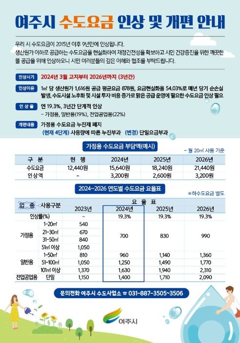 수도요금 인상 안내문