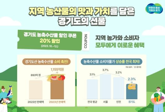 농축산물 할인쿠폰