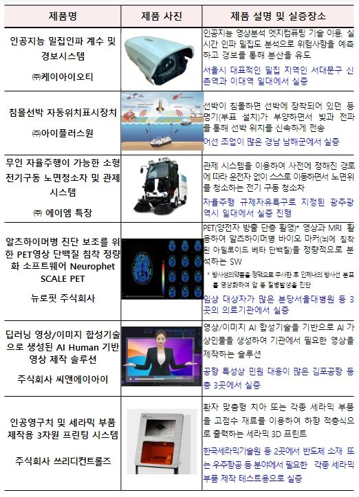 23년 4차 수요매칭 대표 혁신제품