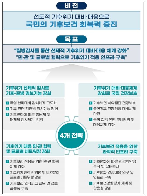 중장기계획 비전 및 목표