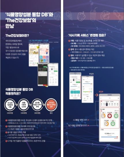 식품영양정보 연계 협업사례