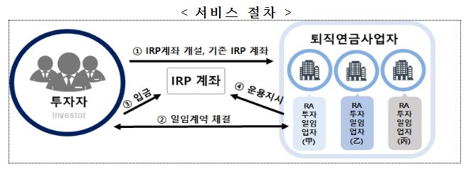 고용노동부