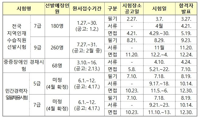 2026년도 인사처 주관 경력경쟁채용시험 일정