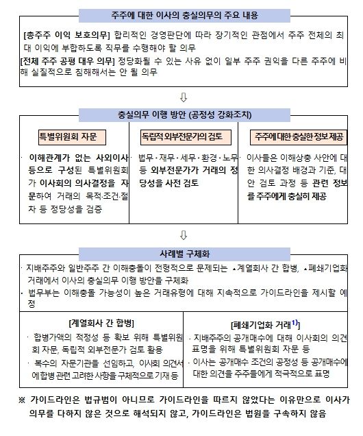 가이드라인 주요 내용