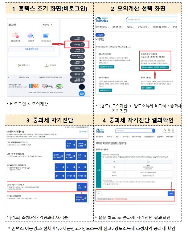 홈택스·손택스 「양도소득세 중과세 자가진단」이용 방법