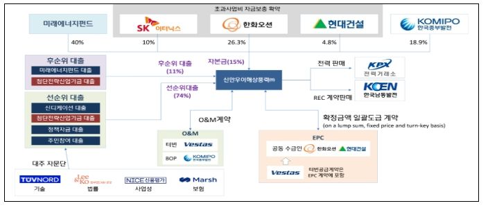 기후에너지환경부